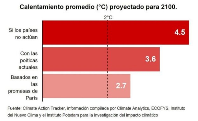 Datos calentamiento global